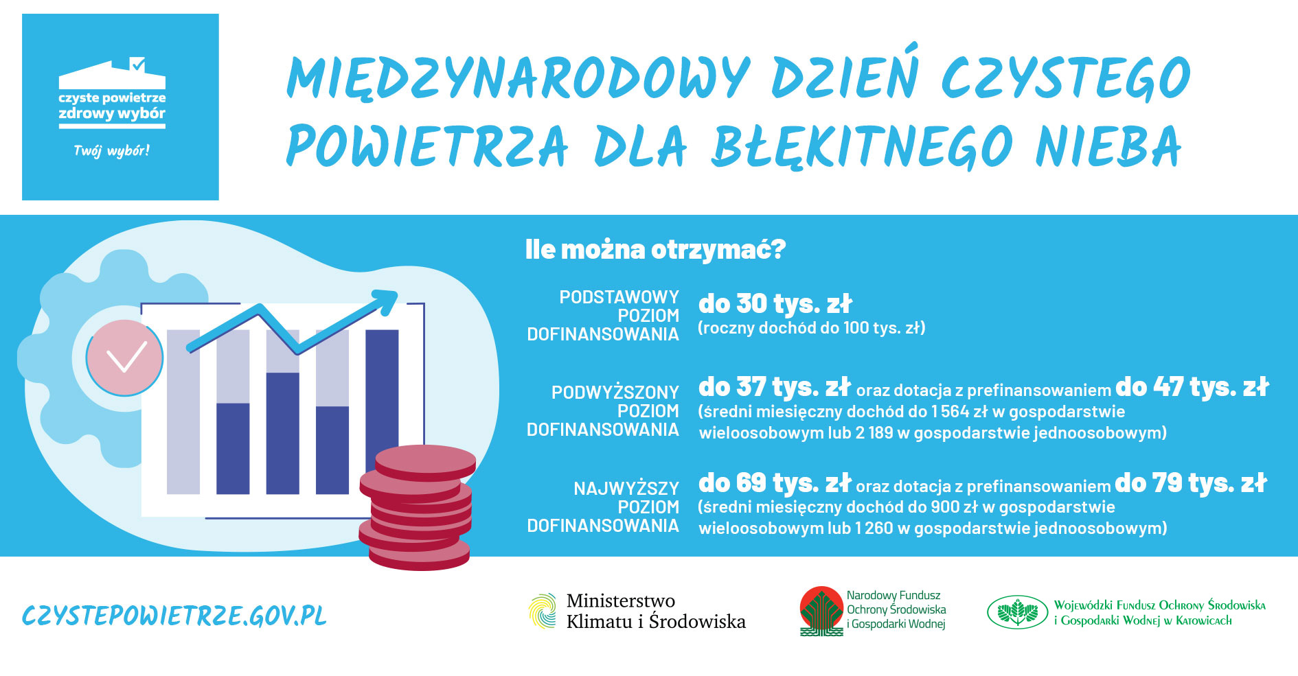 Program czyste powietrze